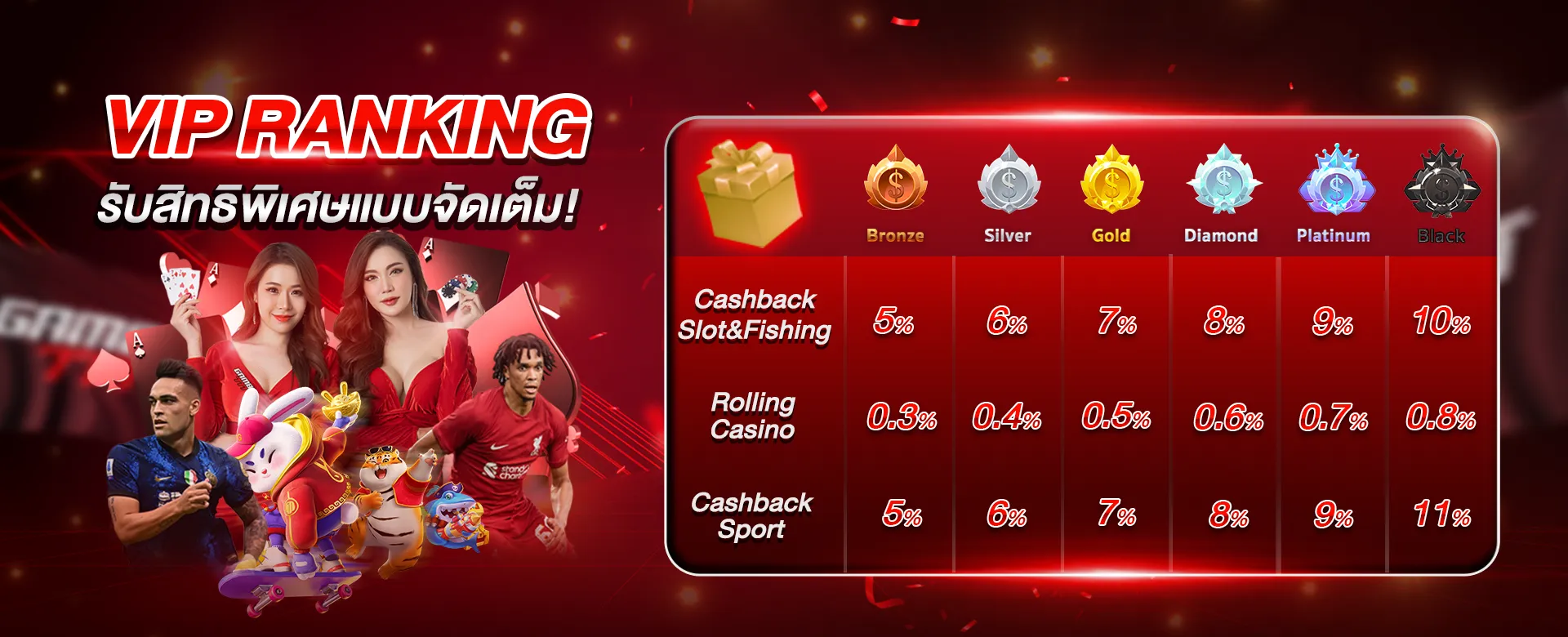 ranking by gambit777เข้าระบบ