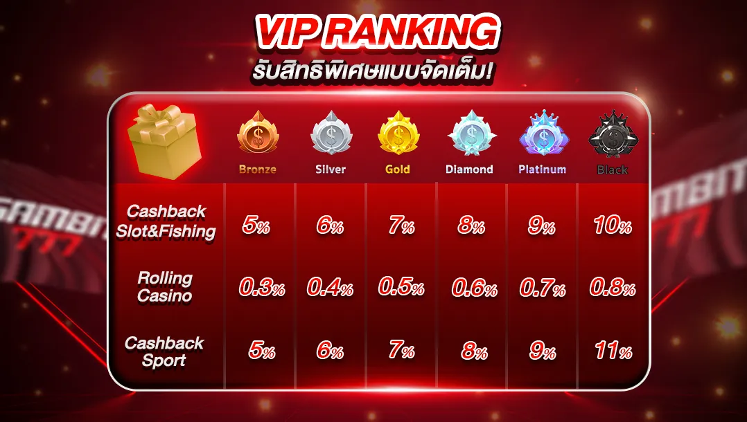 vip ranking by gambit777เข้าระบบ